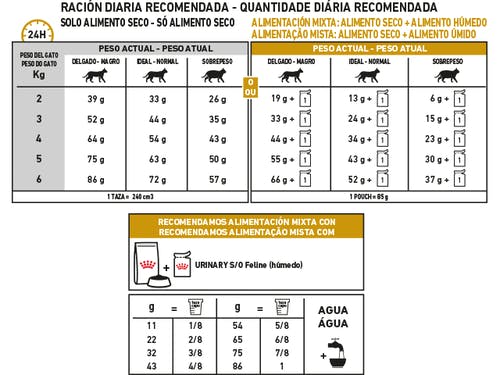 ar-l-tabla-racionamiento-urinary-feline-veterinary-health-nutrition-seco